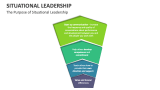 The Purpose of Situational Leadership - Slide 5