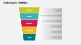 Purchase Funnel - Slide 11