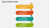 Agile Supply Chain - Slide 9