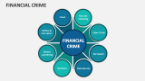 Financial Crime - Slide 1