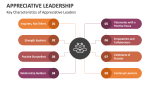 Key Characteristics of Appreciative Leaders - Slide 6