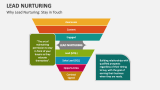 Why Lead Nurturing: Stay in Touch - Slide 11