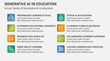 Generative AI in Education Template for Google Slides and PowerPoint ...