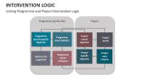 Linking Programme and Project | Intervention Logic - Slide 7