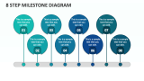 8 Step Milestone Diagram - Slide 1