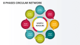 8 Phases Circular Network - Slide 1