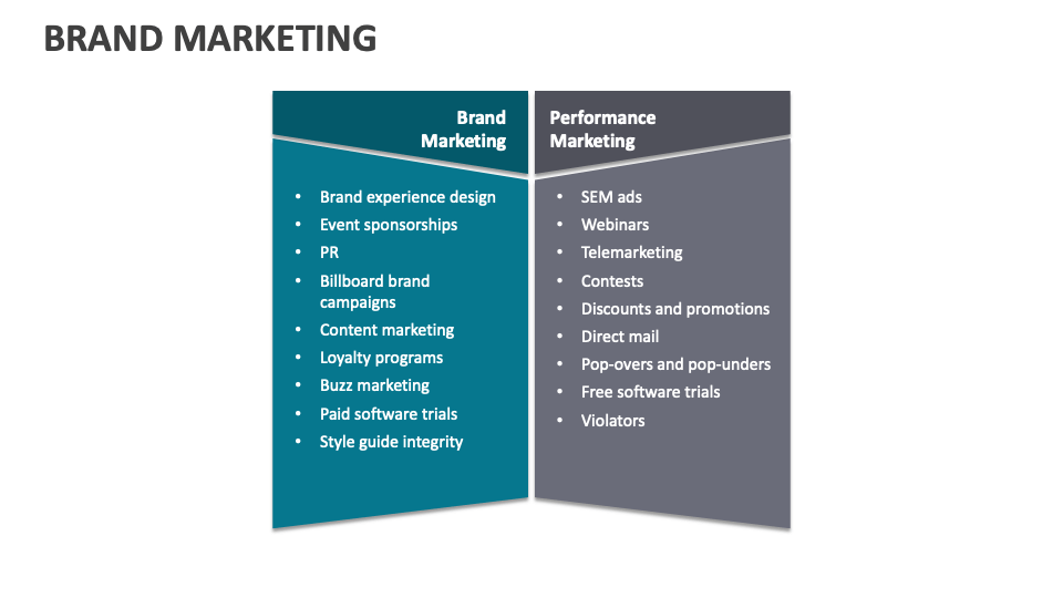 Brand Marketing Template for PowerPoint and Google Slides PPT Slides