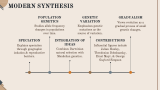 Theories of Evolution - Slide 7