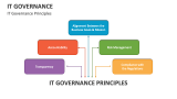 IT Governance - Slide 6