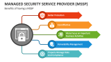 Managed Security Service Provider (MSSP) - Slide 5