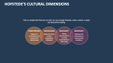 Hofstede's Cultural Dimensions - Slide 4