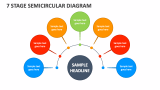 7 Stage Semicircular Diagram - Slide 1