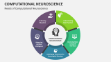 Needs of Computational Neuroscience - Slide 2