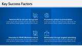 Meta Case Study Presentation - Slide 9