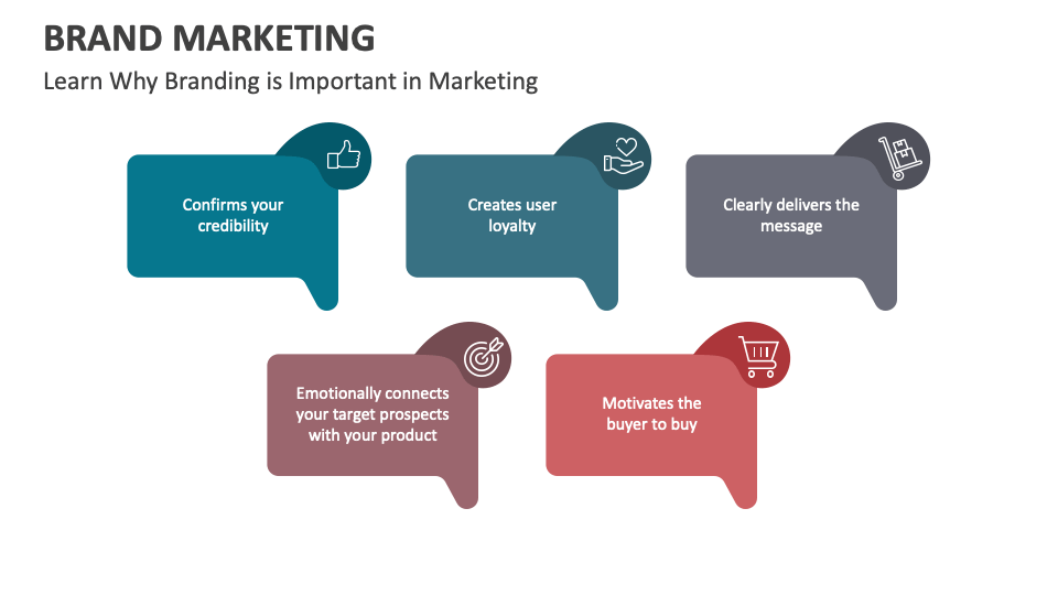 Brand Marketing Template for PowerPoint and Google Slides PPT Slides