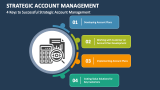 4 Keys to Successful Strategic Account Management - Slide 1