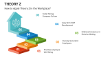 How to Apply Theory Z in the Workplace? - Slide 3