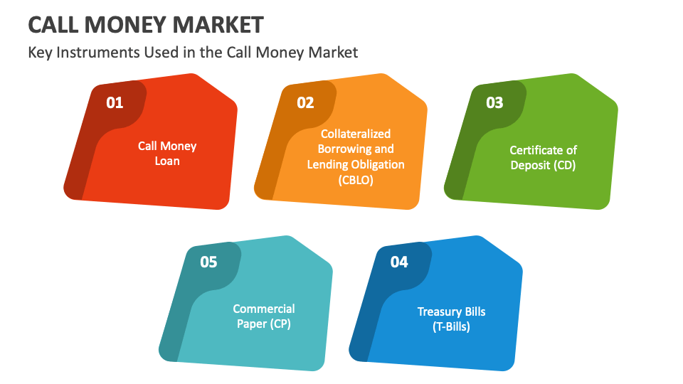 Call Money Market PowerPoint And Google Slides Template PPT Slides call-money-market-powerpoint-and-google-slides-template-ppt-slides