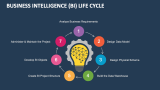 Business Intelligence (bi) Life Cycle - Slide 2