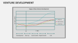 Venture Development - Slide 6
