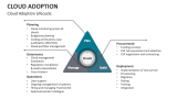 Cloud Adoption Lifecycle - Slide 6