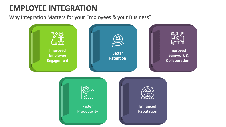 Employee Integration PowerPoint and Google Slides Template - PPT Slides