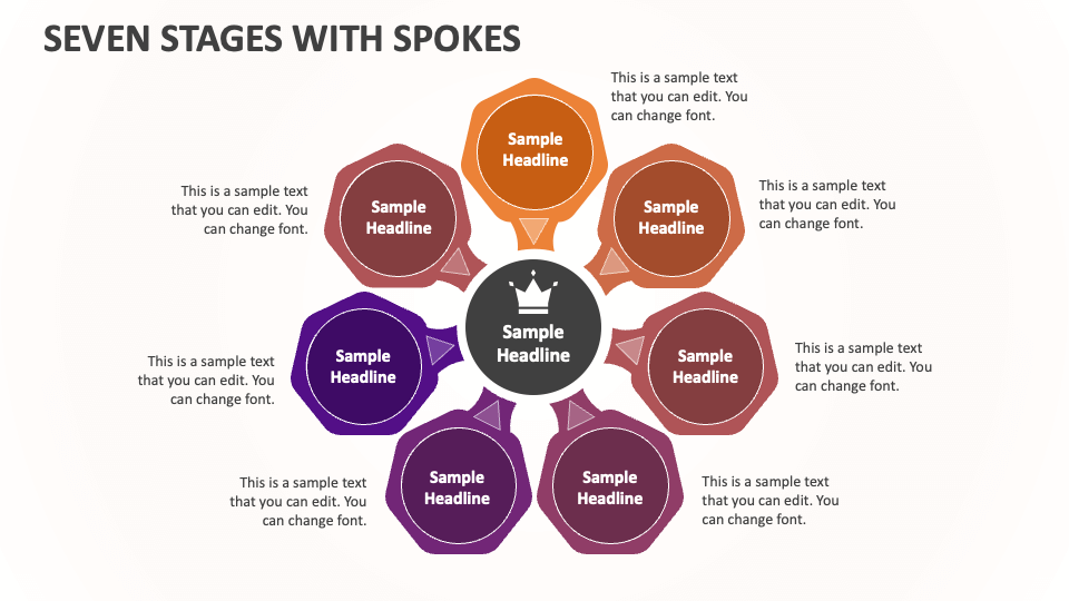 Seven Stages with Spokes - Slide 1