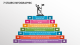 7 Stairs Infographic - Slide 1