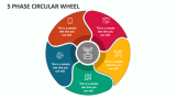 5 Phase Circular Wheel - Slide 1