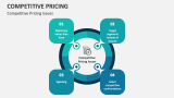Competitive Pricing Issues - Slide 3