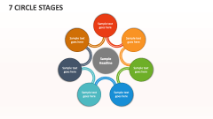 7 Circle Stages - Slide 1