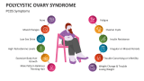 Polycystic Ovary Syndrome Symptoms - Slide 4
