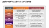 User Interface Vs User Experience - Slide 2