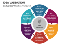 Startup Idea Validation Framework - Slide 5