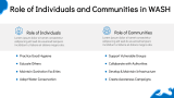 Water, Sanitation and Hygiene (WASH) - Slide 10