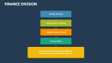 Finance Division - Slide 5