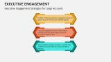 Executive Engagement Strategies for Large Accounts - Slide 9