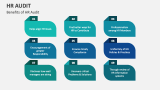Benefits of HR Audit - Slide 9