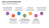 Features of AWS Cloudformation - Slide 5