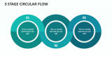 3 Stage Circular Flow - Slide 1