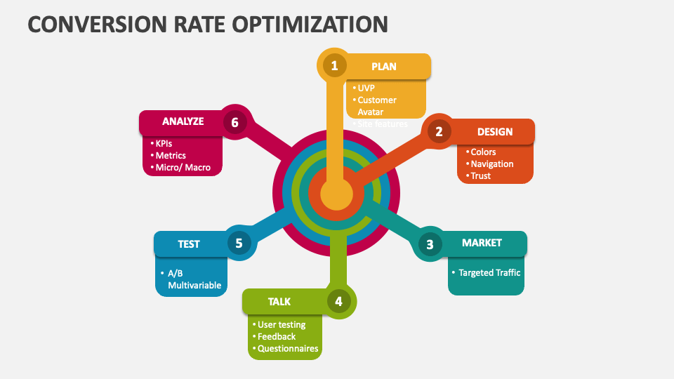 Conversion Rate Optimization Template for PowerPoint and Google Slides ...