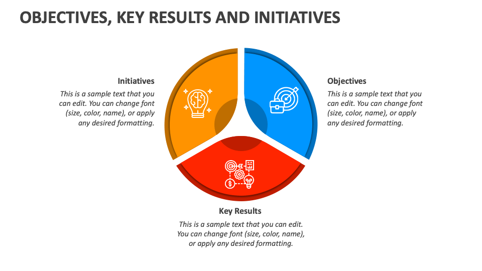 Objectives, Key Results and Initiatives PowerPoint and Google Slides Template PPT Slides