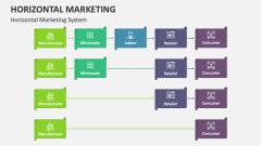 Horizontal Marketing System - Slide 1