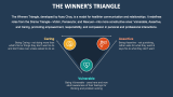 The Winner's Triangle - Slide 2
