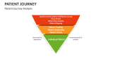 Patient Journey Analysis - Slide 13