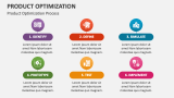 Product Optimization Process - Slide 3