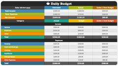 Daily Budget - Slide 1