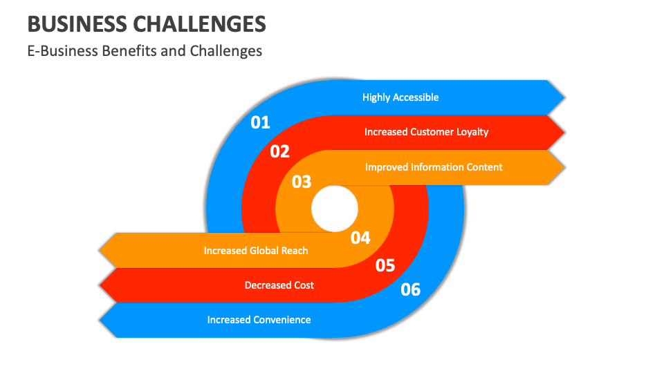 Business Challenges Template for PowerPoint and Google Slides - PPT Slides