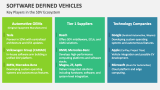 Key Players in the Software Defined Vehicle Ecosystem - Slide 8