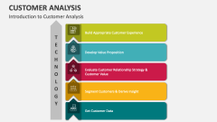 Introduction to Customer Analysis - Slide 1
